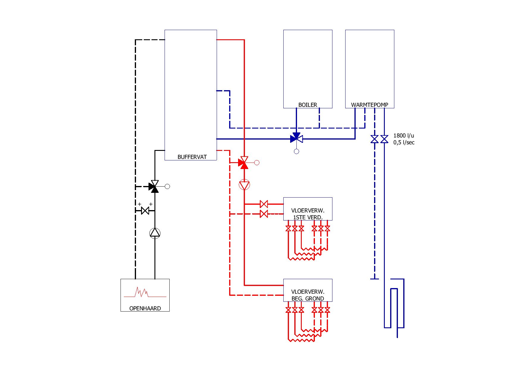 schema installatiewerking