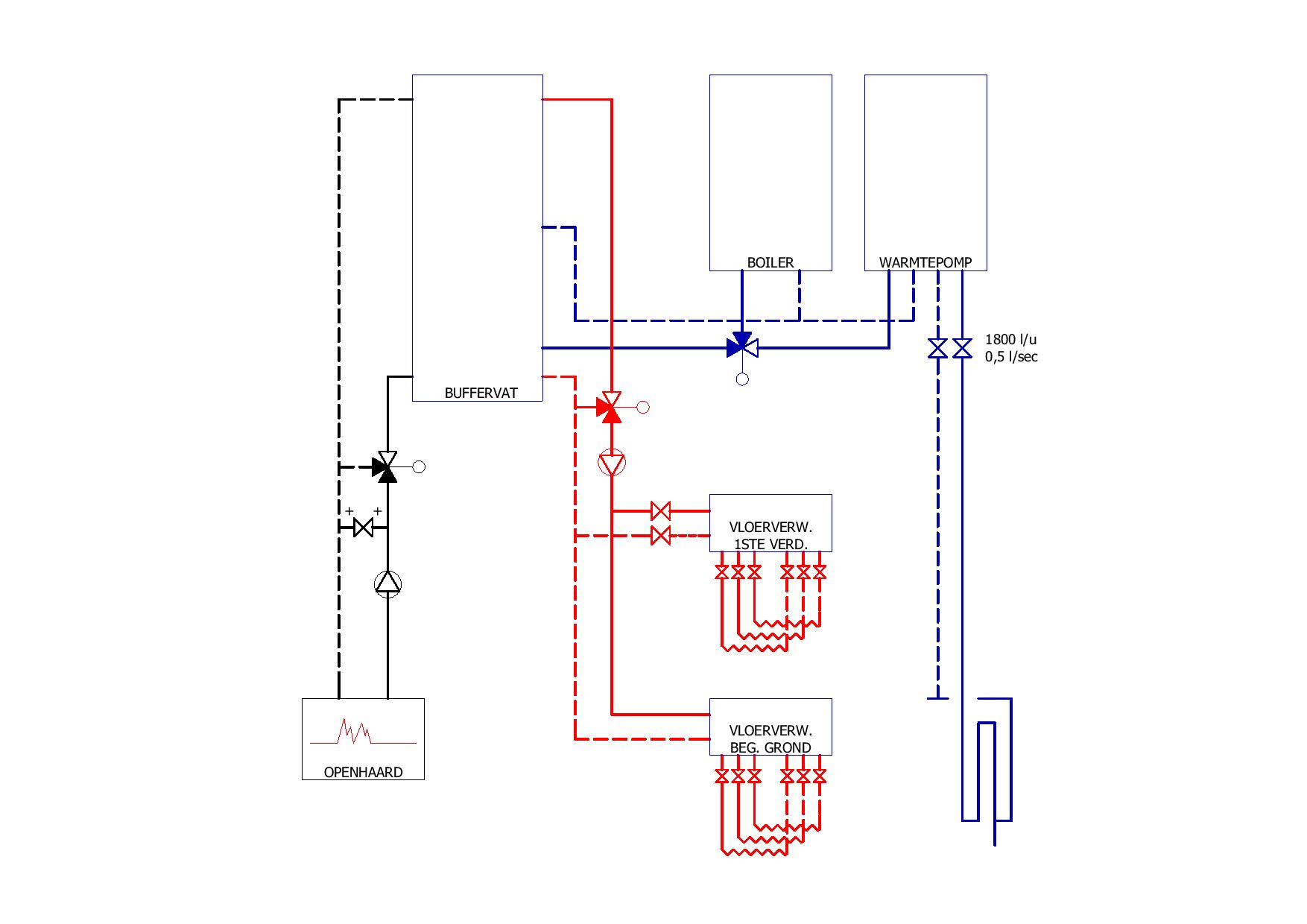 schema installatiewerking